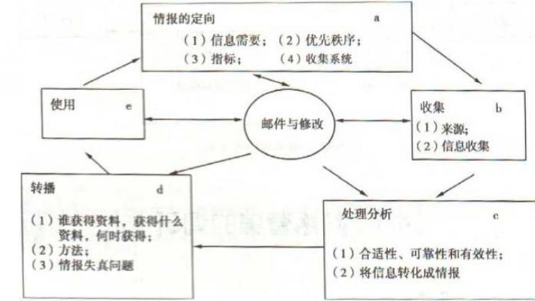 網(wǎng)絡(luò)營銷利器“市場營銷信息管理系統(tǒng)”的使用！