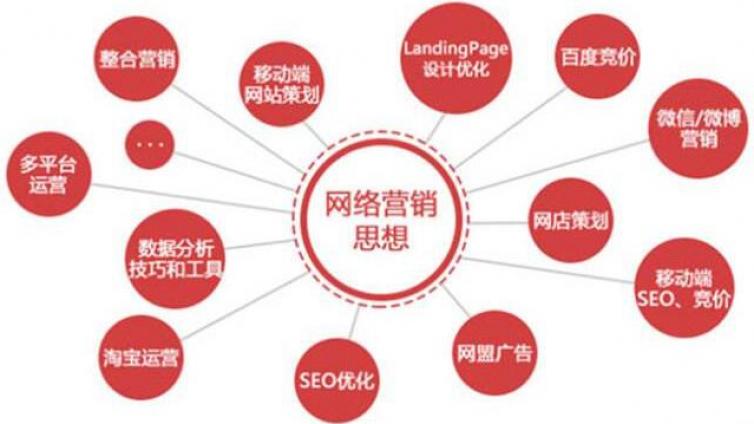 網(wǎng)絡(luò)營(yíng)銷是什么？案例解析告訴你什么是網(wǎng)絡(luò)營(yíng)銷！