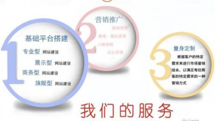 項目怎么來呢？