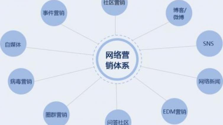 網(wǎng)絡(luò)營銷管理層應(yīng)具備哪些特點（一）