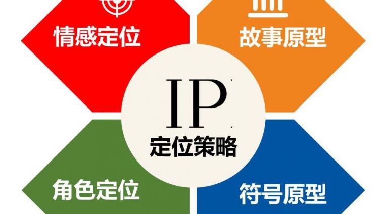 如何打造個人品牌IP？