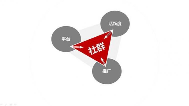 什么是社群營銷？