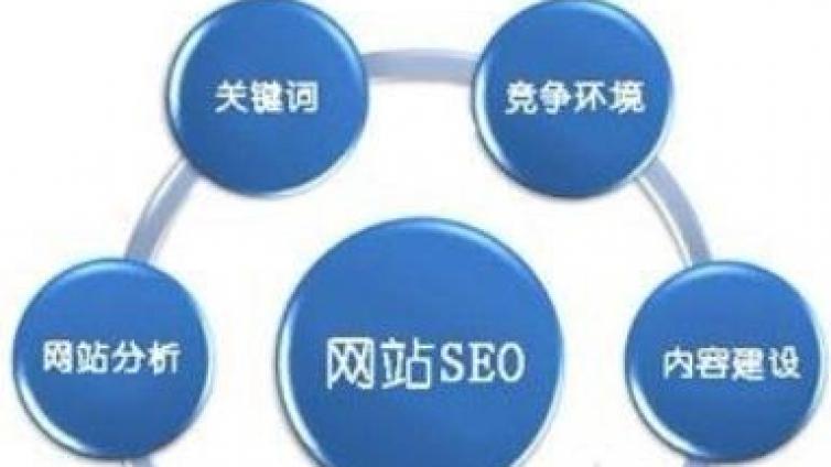 如何挖掘關鍵詞？
