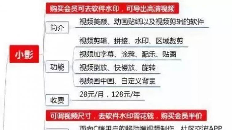 想做好網(wǎng)絡(luò)營銷，抖音必不可少！