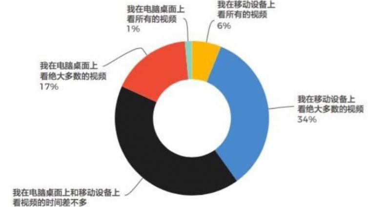 如何復(fù)制商夢(mèng)霸屏技術(shù)年入50萬？