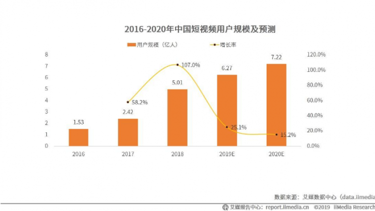 一單698元，0成本抖音創(chuàng)業(yè)項(xiàng)目怎么做？