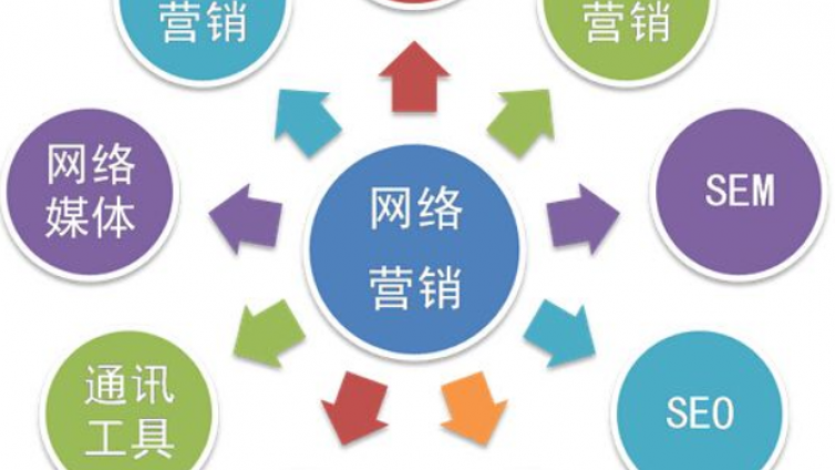 企業(yè)做網(wǎng)絡(luò)營銷應(yīng)如何進行創(chuàng)新？