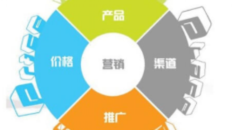 網(wǎng)絡(luò)營銷推廣多少錢?