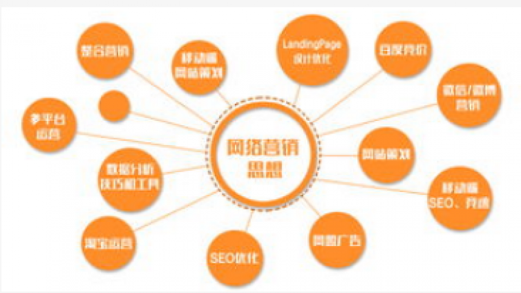 新型網(wǎng)絡(luò)營銷模式有哪幾種？