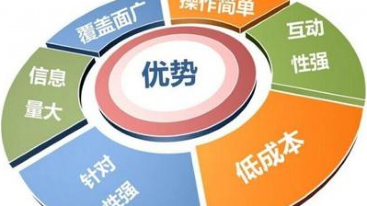 網(wǎng)絡(luò)營銷方案怎么寫？方案四要素缺一不可