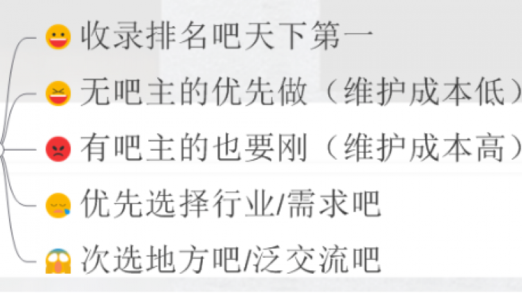 貼吧霸屏引流怎么做？如何快速篩選精準(zhǔn)貼吧？