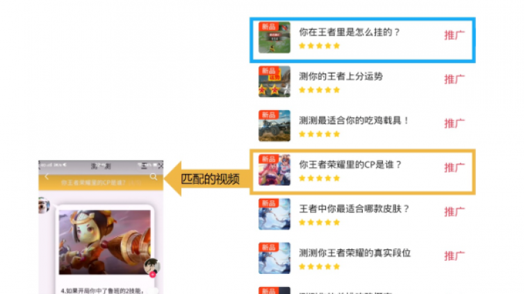 【網(wǎng)絡(luò)營銷創(chuàng)業(yè)項目】抖音0門檻網(wǎng)賺兼職項目！