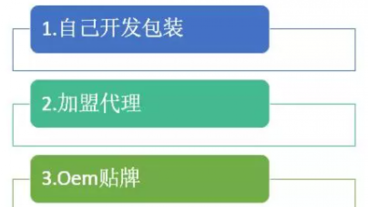 草根賺錢項(xiàng)目怎么打造？草根賺錢的門道有哪些？