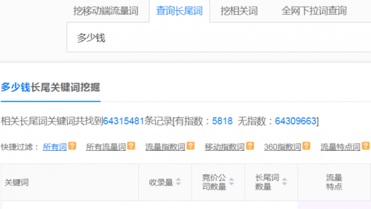 互聯(lián)網(wǎng)藍(lán)海項(xiàng)目有哪些？挖掘那些你不知道藍(lán)海暴利項(xiàng)目！