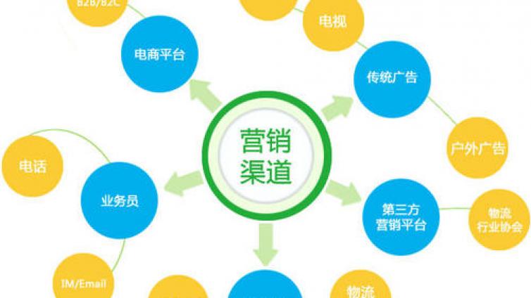 微商如何引流呢？微商如何做網(wǎng)絡(luò)營(yíng)銷(xiāo)？