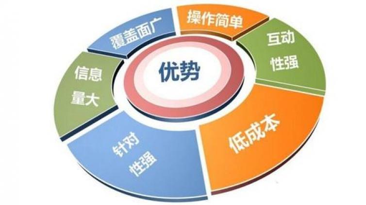 為什么要選擇做網(wǎng)絡(luò)營銷？網(wǎng)絡(luò)營銷的優(yōu)勢有哪些？