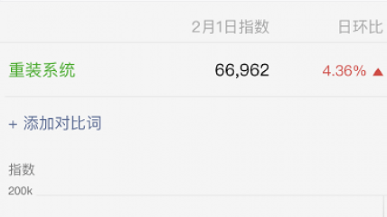 零基礎(chǔ)操作電腦維修項目月入過萬+