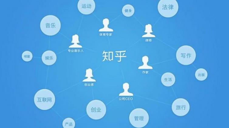 知乎問答營銷怎么做？怎么樣做好知乎問答營銷？
