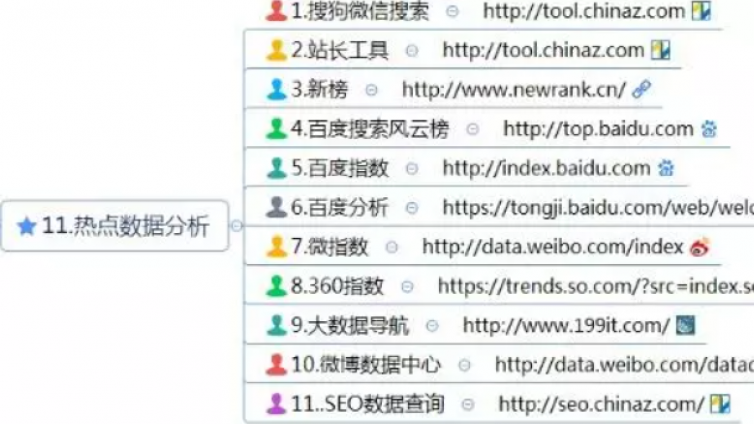 121種新媒體運(yùn)營(yíng)實(shí)用工具，收藏！