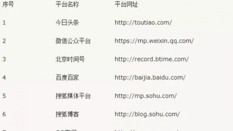 網(wǎng)絡(luò)營銷方法有哪些？用好這個精準引流方法，每天被動加粉200+！