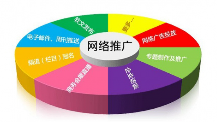 網(wǎng)站推廣怎么做，網(wǎng)站營銷推廣技巧有哪些？