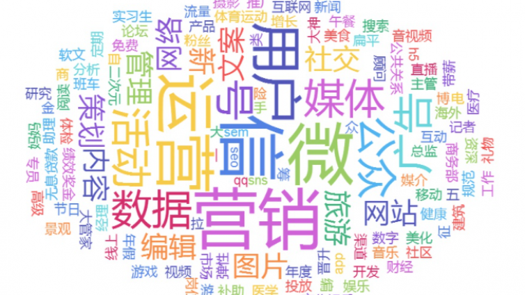 什么是新媒體運(yùn)營(yíng)?新媒體運(yùn)營(yíng)是什么工作？