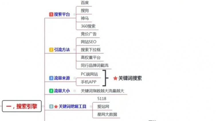 【網(wǎng)絡(luò)營(yíng)銷推廣方法分享】200多個(gè)引流渠道，一鍵解決你的流量難題！