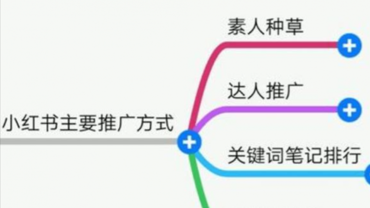 小紅書如何快速推廣引流？小紅書引流怎么做？