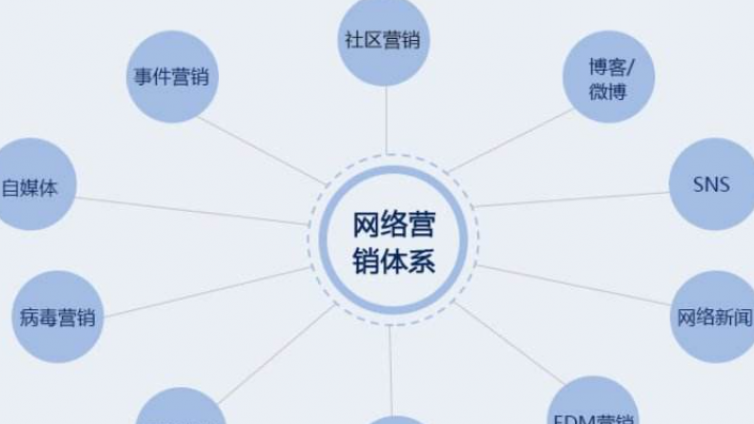 口碑營銷怎么做？企業(yè)如何做好網絡口碑營銷?