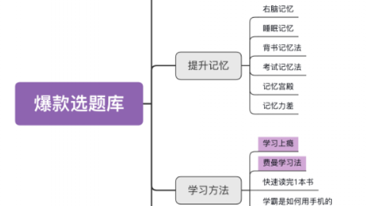 小紅書副業(yè)怎么做？做小紅書能賺錢嗎？