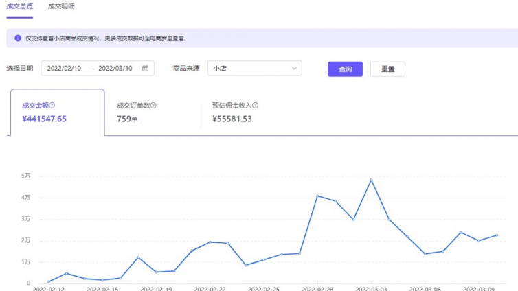 抖音網(wǎng)絡(luò)賺錢(qián)項(xiàng)目有哪些？抖音有什么可以賺錢(qián)的項(xiàng)目？