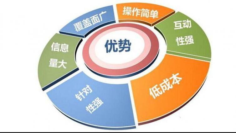 淘寶開店的推廣方式有哪些？如何推廣淘寶產(chǎn)品？