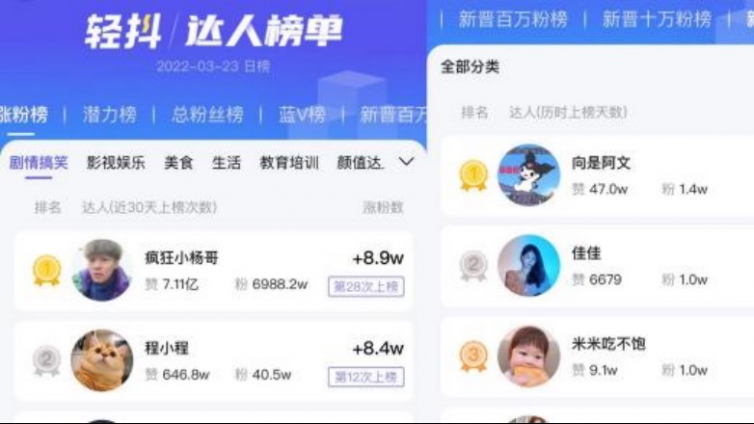 抖音0粉絲怎么漲粉？有沒有漲粉絲的辦法？