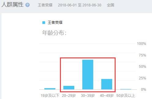 百度指數(shù)分析