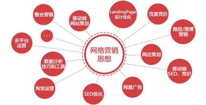 網(wǎng)絡(luò)營銷是什么？