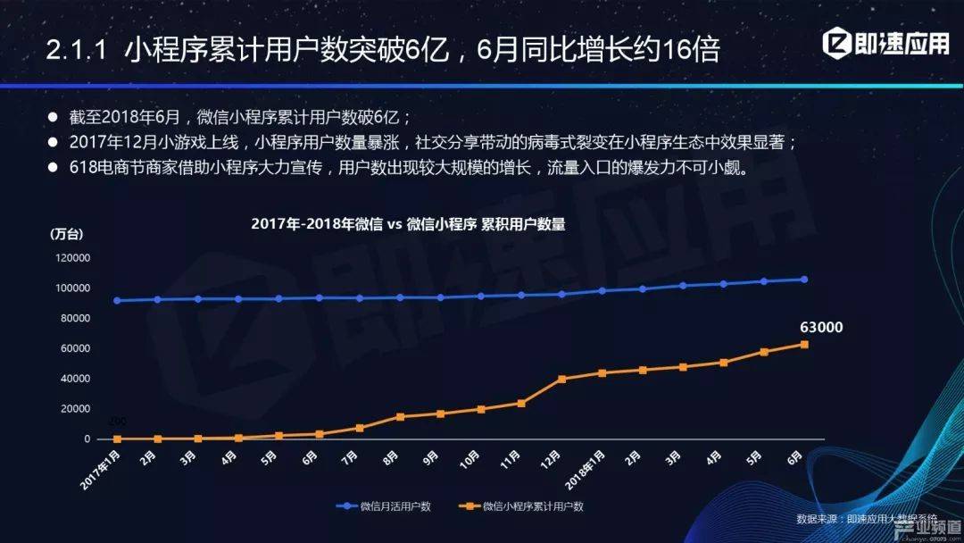 累積用戶