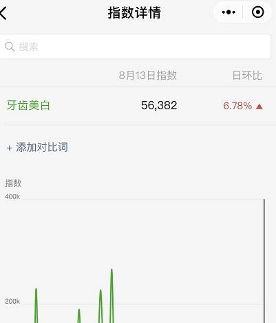 微信指數(shù)