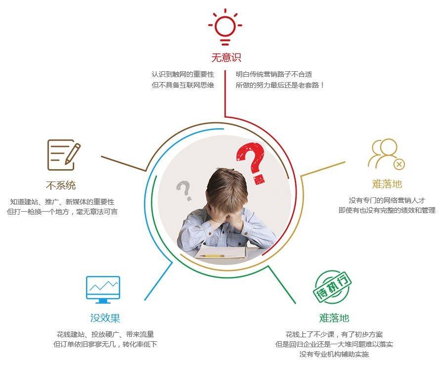 技術(shù)