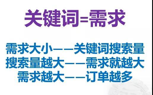 關(guān)鍵詞搜索