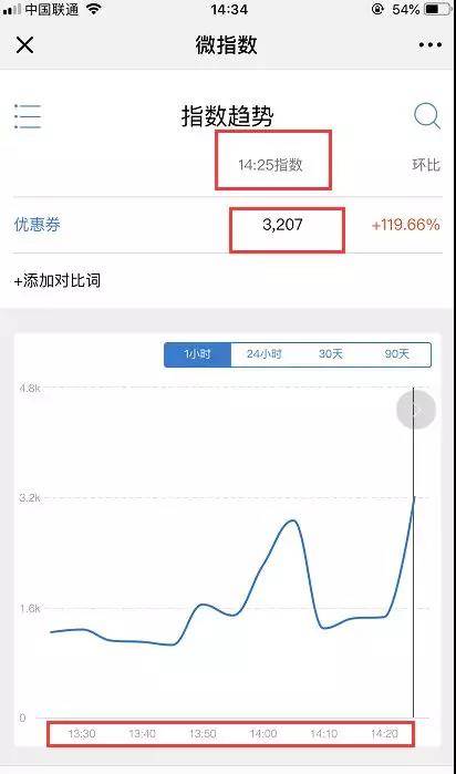 微指數(shù)