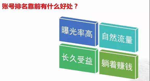 排名