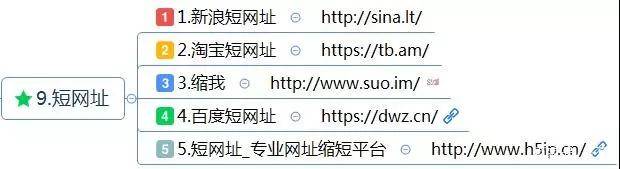 短網(wǎng)址生成