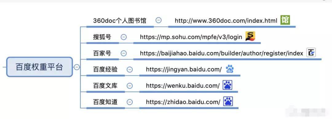 百度權(quán)重平臺