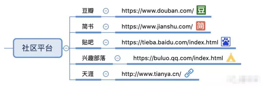 社區(qū)平臺