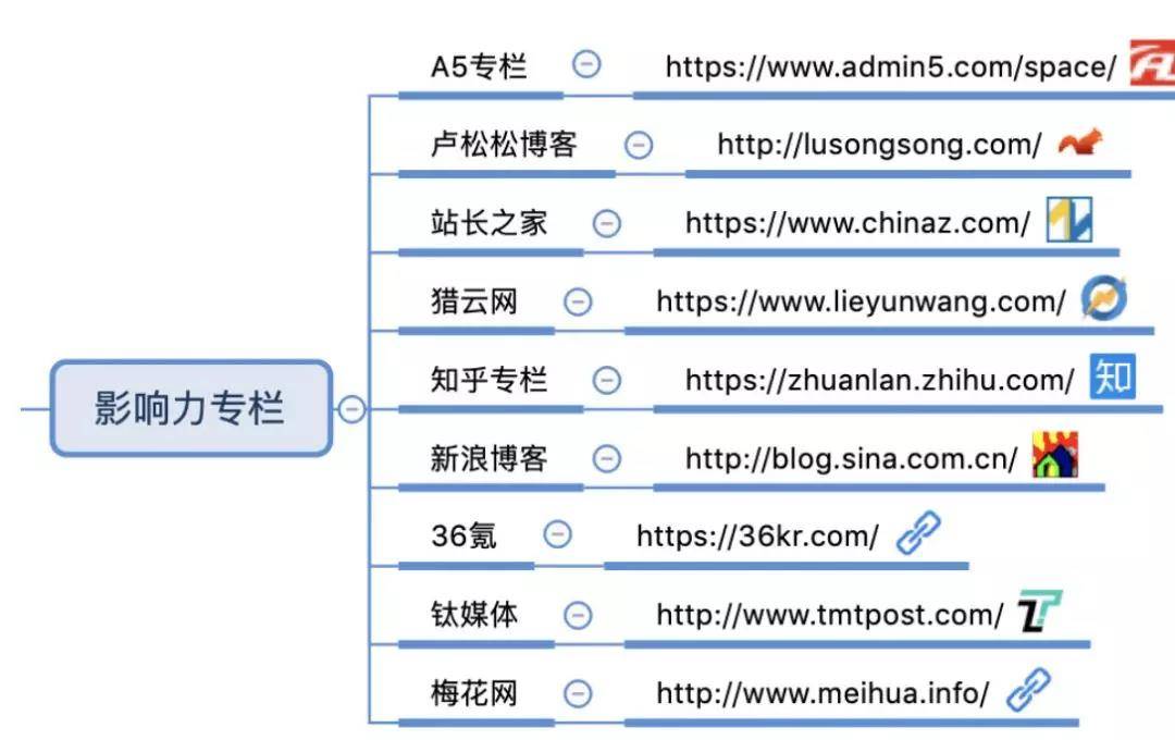 知乎專欄