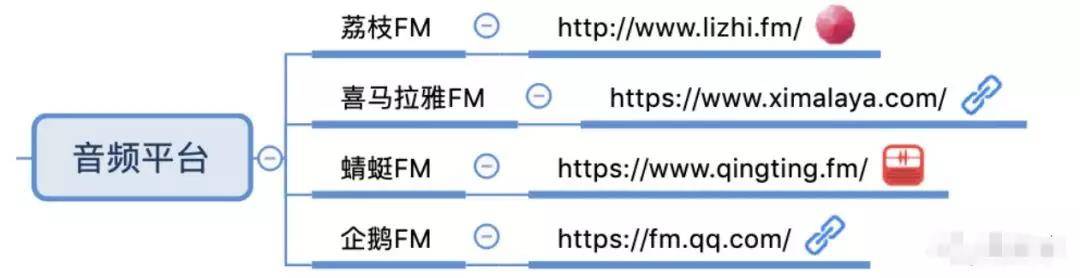 音頻平臺