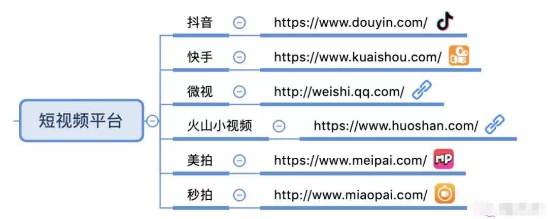 短視頻平臺