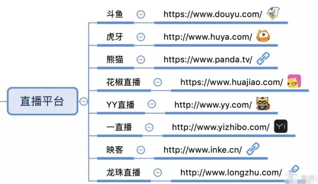直播平臺