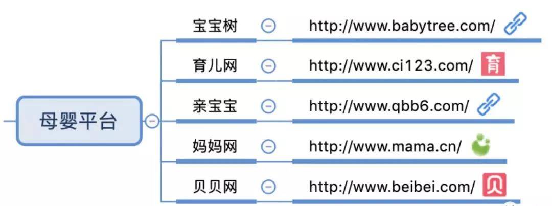 母嬰類