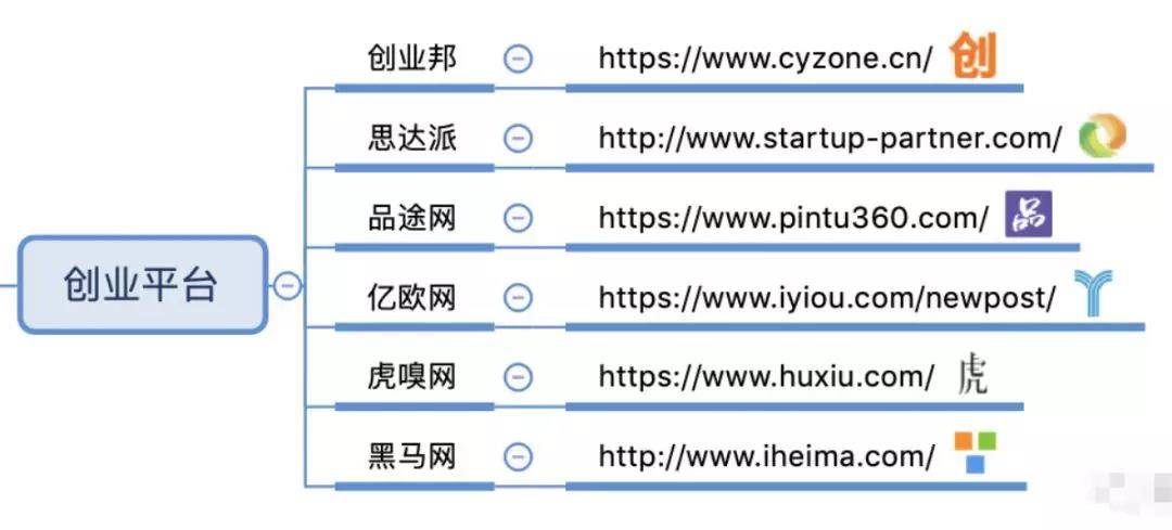 創(chuàng)業(yè)類